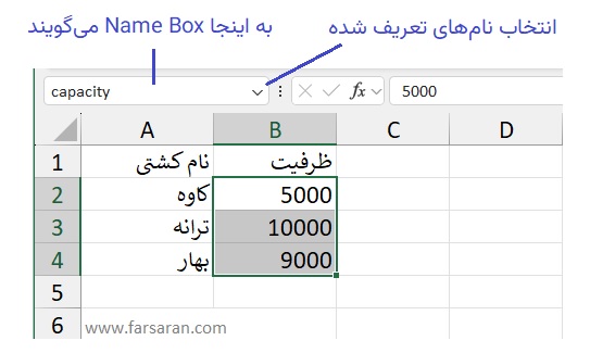 ایجاد سریع یک نام برای سلول‌های اکسل